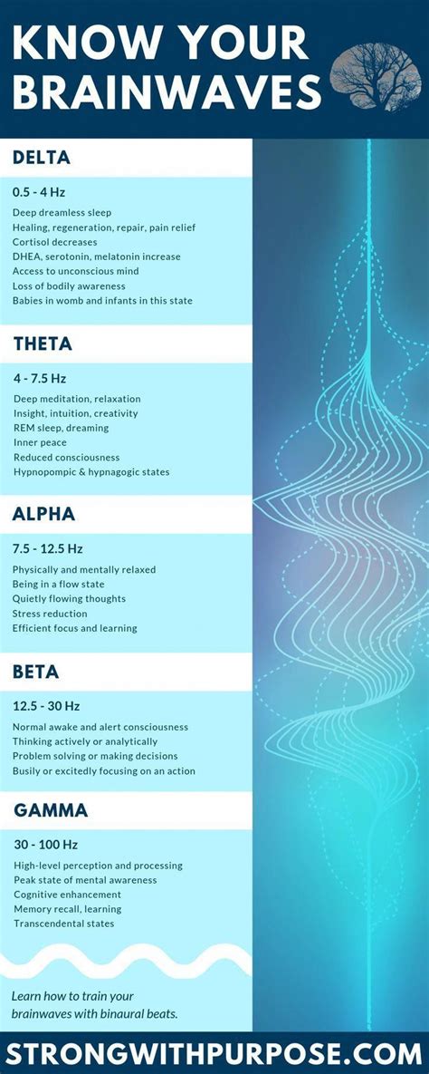 The delta variant of coronavirus is a source of serious concern as lab tests have shown it is more contagious and resistant to vaccines compared with other forms of the alpha and beta variants also provoked lower responses, with 2.6 times fewer antibodies for alpha and 4.9 times fewer for beta. Infographic about delta, theta, alpha, beta, and gamma ...