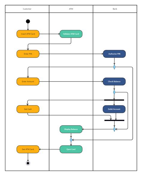 Uml Diagram Edrawmax Editable Template Edrawmax Templates Sexiz Pix