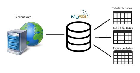 O que é MySQL Homehost