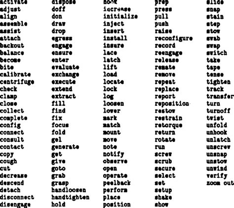 Complete List Of Action Verbs