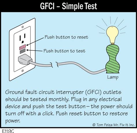Understanding Ground Fault Circuit Interrupters Gfci North Twin