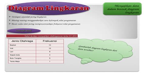 Salah satu materi pengolahan data pada kelas 6 mi, dan tidak pernah absen dari naskah soal ujian akhir mi, adalah membaca diagram lingkaran, karena itulah saya berinisiatif untuk posting materi belajar membaca diagram lingkaran, dengan harapan bisa membantu. 19++ Contoh Soal Diagram Lingkaran - Kumpulan Contoh Soal