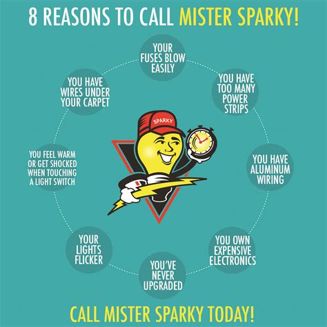 Pin By Mister Sparky Fayetteville On Mister Sparky Services In