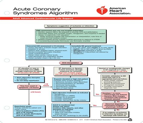 Acls Acute Coronary Syndrome Algorithm Acls Medical T