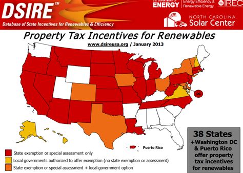 Property Tax Incentives For Solar By State