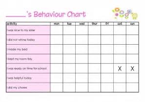 Behavior Charts Learning Printable
