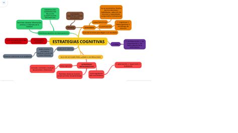 Mapa Conceptual Estrategias Cognitivas Sesion Actividad Images
