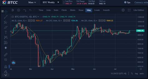 Monero is an incredible cryptocurrency, thanks to its security and fungibility. Top 5 Best Cryptocurrencies worth Investing In 2020, 2021 ...