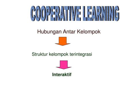 Kelas mempunyai peranan dan fungsi tertentu dalam menunjang keberhasilan proses interaksiedukatif, agar memberikan dorongan dan rangsangan terhadap anak. PPT - Pembelajaran Masa lalu PowerPoint Presentation, free ...