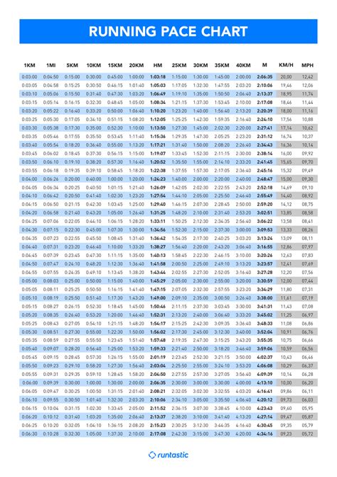Download Running Pacing Speed Conversion Chart For Free Formtemplate