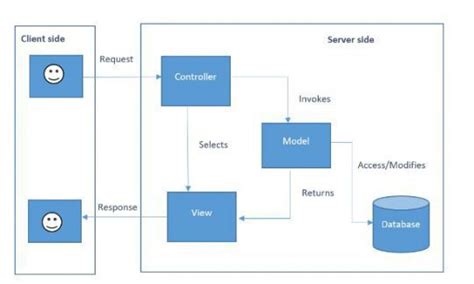 Core Mvc Tutorial Setup And Install Net Core Mvc With Visual Images