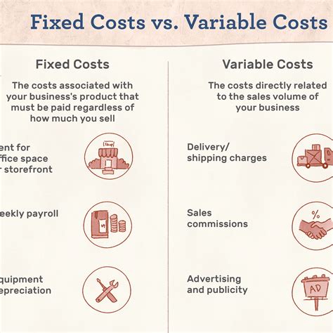 What Are Fixed Variable Expenses At Monique Rivera Blog