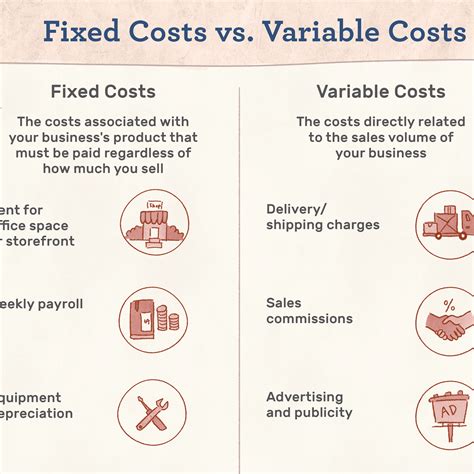 How many miles must be driven in a day to make the rental cost for company a a better. Is Most Likely To Be A Fixed Cost - Is Most Likely To Be A ...