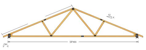Truss Calculator Select Trusses And Lumber Inc