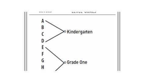 f and p grade level chart
