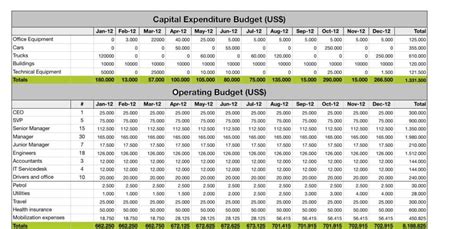 Free Capital Expenditure Budget Template