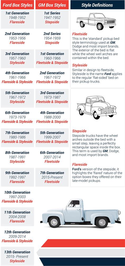 Stepside vs. Fleetside Truck Bed | Pickup Truck Bed Style ...