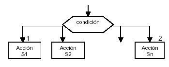 Diagramas De Flujo Estructura Selectiva Compuesta Y Multiple The