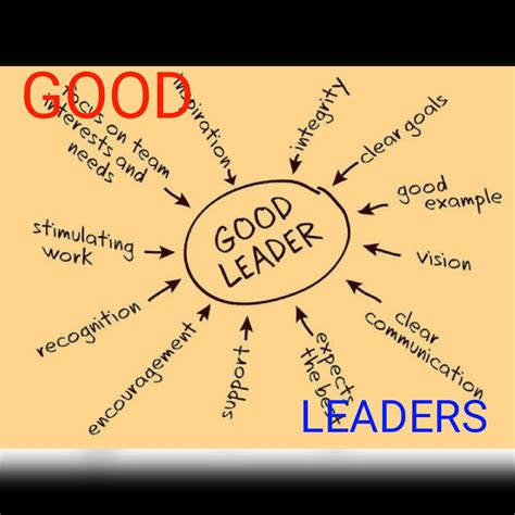 function and responsibilities of a good leaders home of edu inspiration welcome to my world