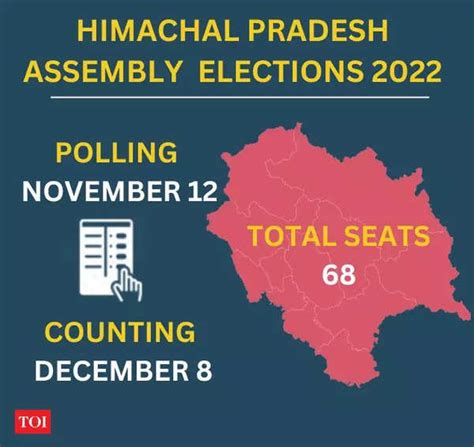 Himachal Pradesh Election 2022 Bjp Releases List Of 62 Candidates Times Of India