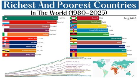 Top 10 Most Richest And Poorest Countries In The World 1980 2025 Gdp Per Capita Ranking