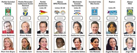 Infovoto Ecuador Elecciones Presidenciales Y Legislativas