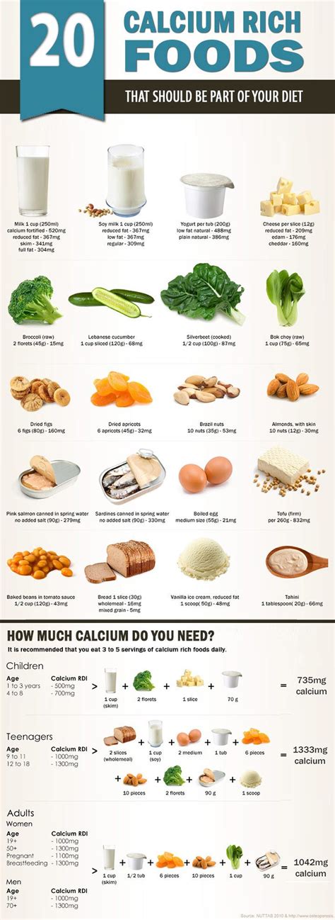 20 Calcium Rich Foods That Should Be Part Of Your Diet Foods With Calcium Calcium Rich Foods