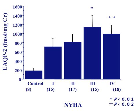 Jcm Special Issue Hyponatremia Advances In Diagnosis And Management