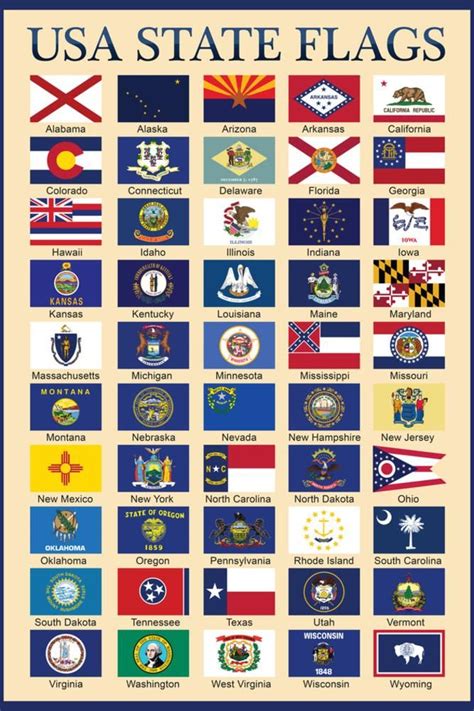 Usa 50 State Flags Chart Education Prints State