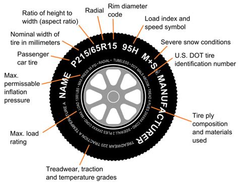 What Tire Markings Mean X