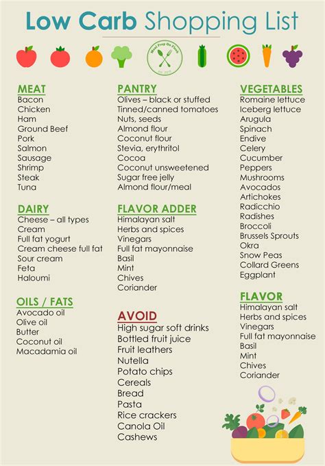 Printable List Of Low Fat Foods Printable Calendars At A Glance