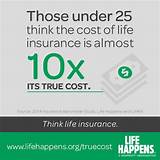 Photos of Life Insurance Facts