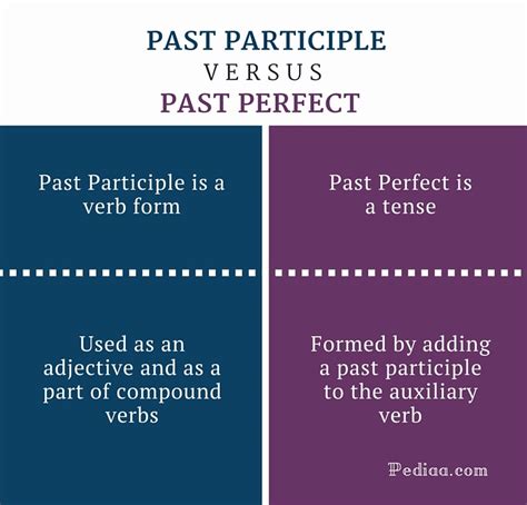 What Is The Difference Between Past Participle And Present Perfect