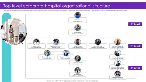 Hospital Marketing Department Structure