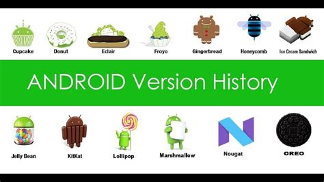Android Version History New 2018 4k Tech Bd Youtube