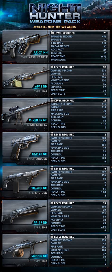 Night Hunter Weapons Pack News Infos Alerts Ghost Recon Phantoms