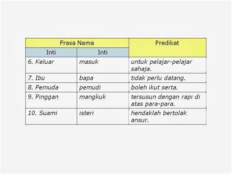 Frasa nama + frasa adjektif. Derisshmen Ravindran