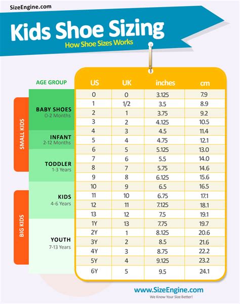 Kids Shoe Size Guide: Measurement & Conversion Chart - SizeEngine