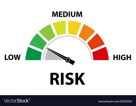 Low Risk Speedometer Concept Royalty Free Vector Image