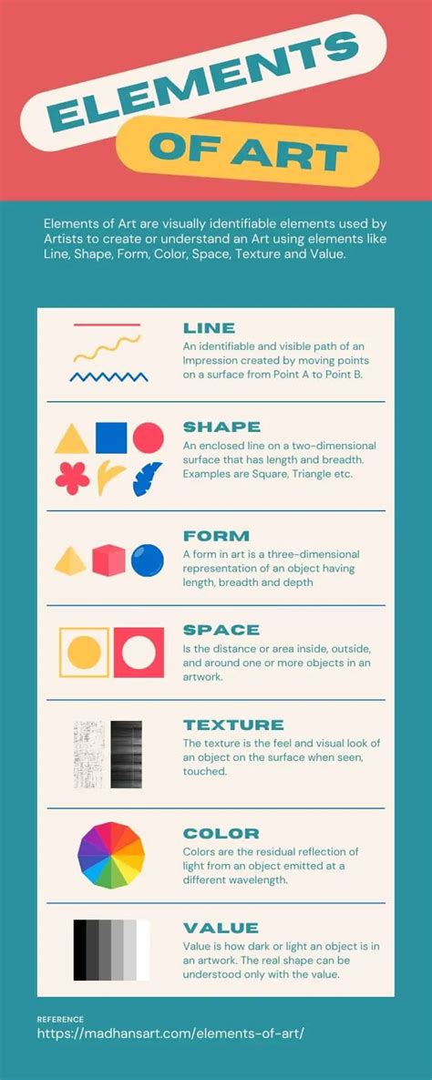 What Are The 7 Elements Of Art Snapshot