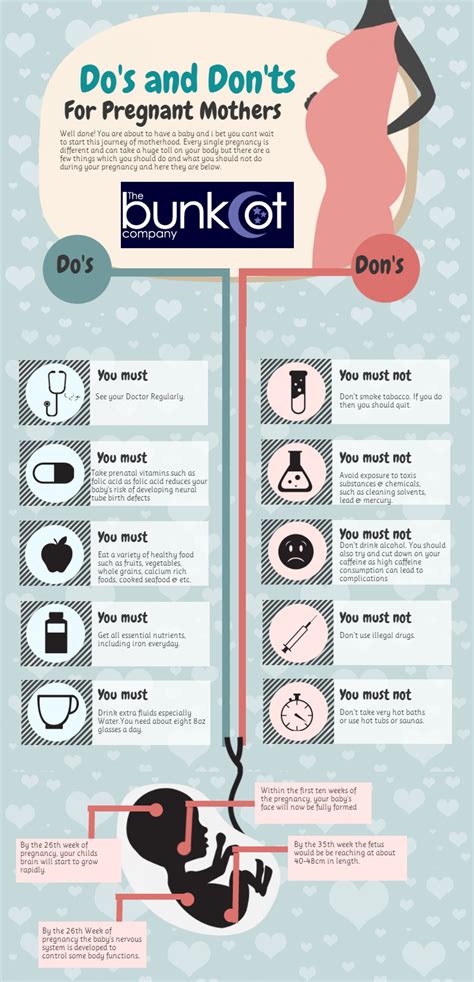 I never thought mine will be too small for the baby to on. Do's & Dont's During Pregnancy Infographic - NaturalON ...