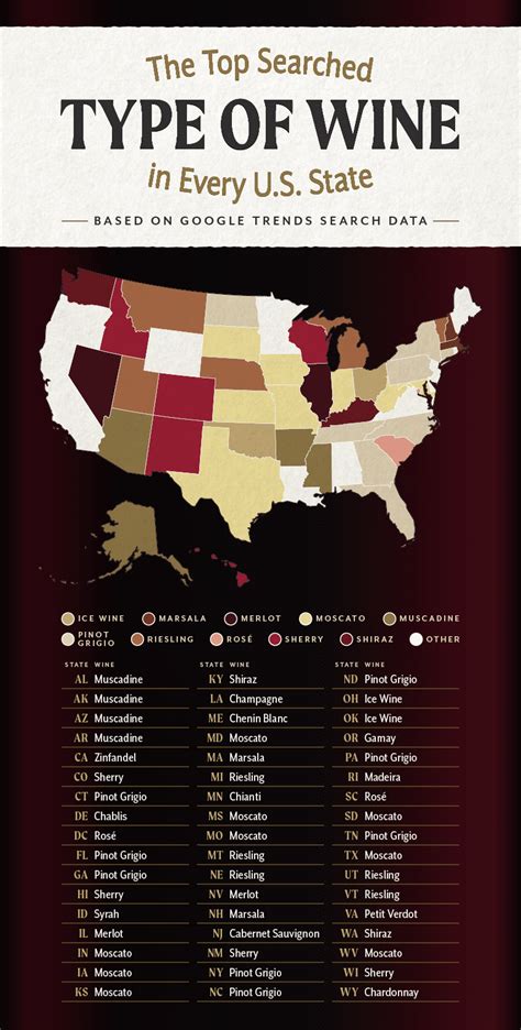 The Most Popular Wine In Every Us State The Waycroft
