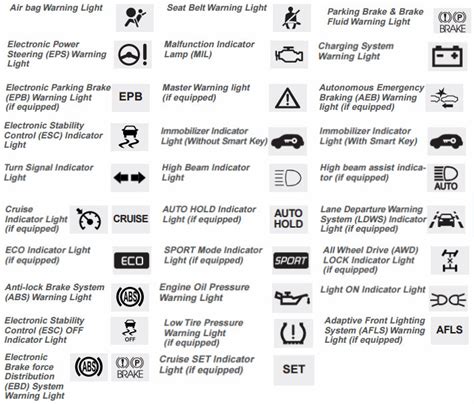 What Do The Kia Dashboard Warning Lights Mean