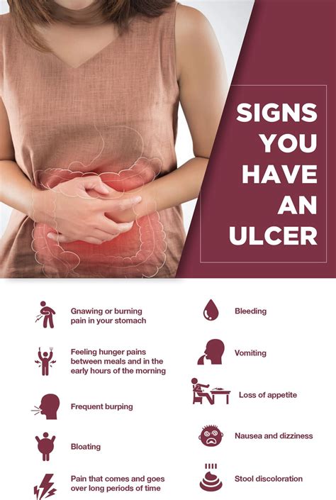 Gastric Ulcer Types