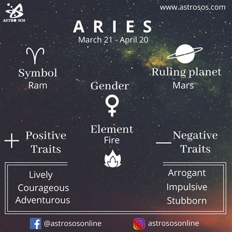 Astro Sos Aries Sign In Vedic Astrology Astrosos