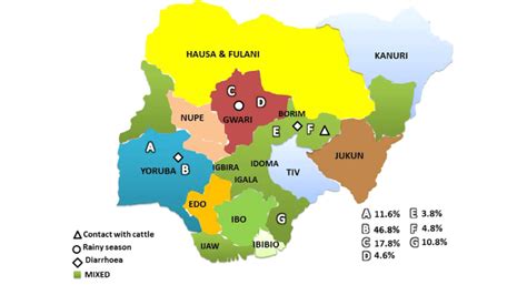 Tribes In Nigeria List Of Tribes And Ethnic Groups