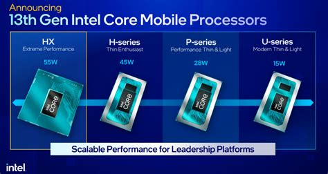 News13th Gen Intel Core Mobile Processors Announced Highest Variant