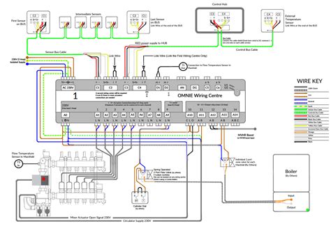 However, replacing these with decorative switches can add a stylish finishing touch to your home. DIAGRAM Danfoss Underfloor Heating Wiring Diagram FULL Version HD Quality Wiring Diagram ...