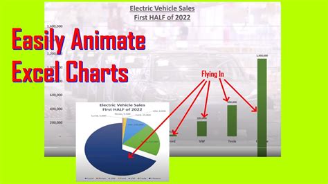 How To Animate Excel Charts Easily Excel Tutorial Step By Step Youtube