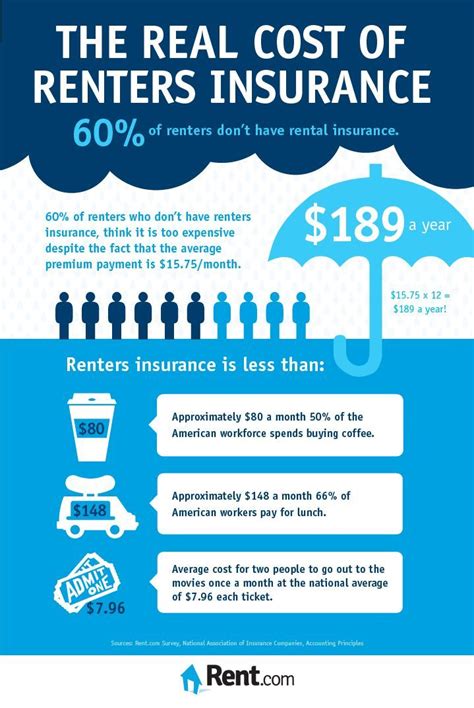 Renters insurance is a form of general loss protection that covers people who rent their home in the same way that most homeowner's policies protect people who own their property. 36 best Pennsylvania Home and Insurance Review images on Pinterest | Insurance marketing ...